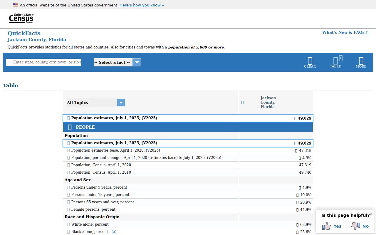 United States Census QuickFacts for Jackson County Florida
